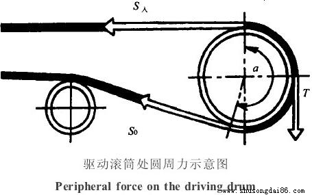 �(q��)��(d��ng)�LͲ̎�\(y��n)ݔƤ���A�����Dʾ