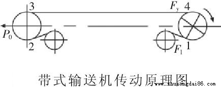 Ƥ��ݔ�͙C(j��)�\(y��n)��ԭ��D