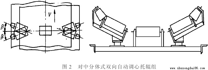 ��(du��)�з��wʽ�p���Ԅ�(d��ng)�{(di��o)����݁�M