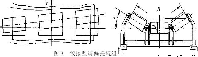 �q�����{(di��o)ƫ��݁�M