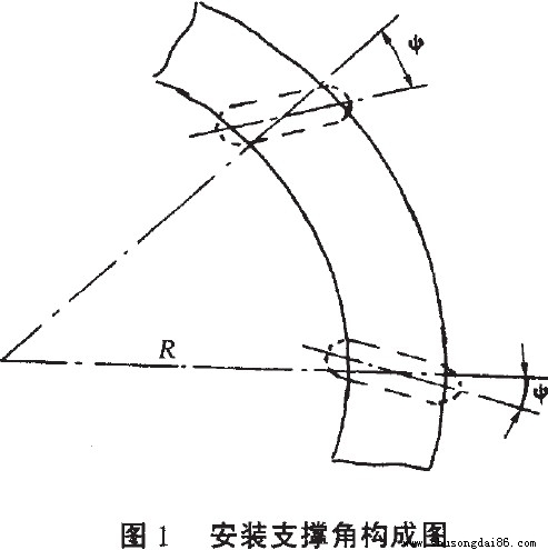 ݔ�͎���݁���b֧�νǶ��OӋ�D