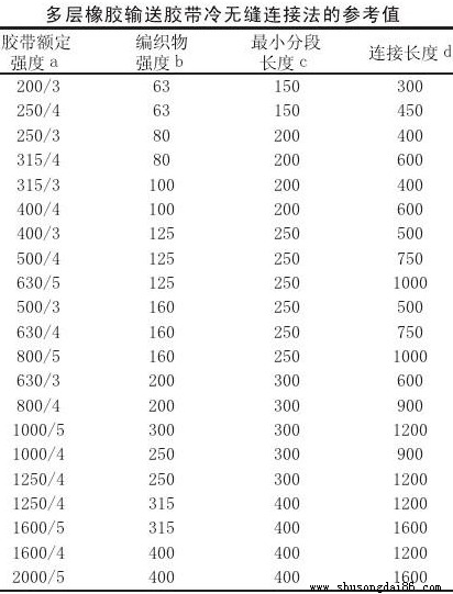 �֌����z���o�p���^����������