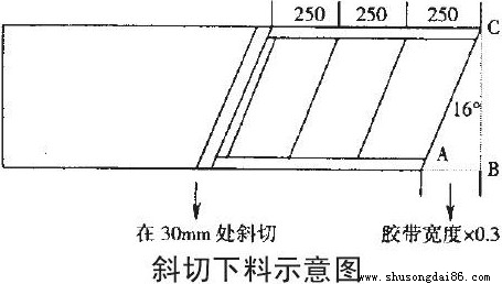 �֌����zݔ�͎�б�����ψDʾ