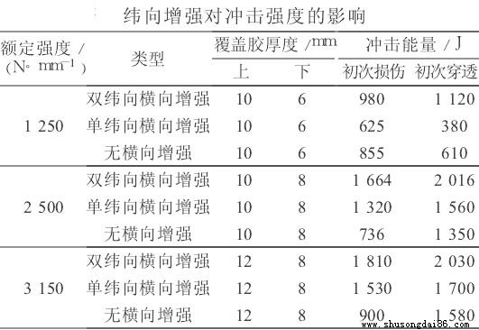 䓽z�������������_������Ӱ�