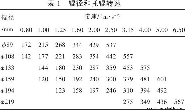 ��ֱ݁���c���D(zhu��n)���P(gu��n)ϵ��(du��)��(y��ng)��