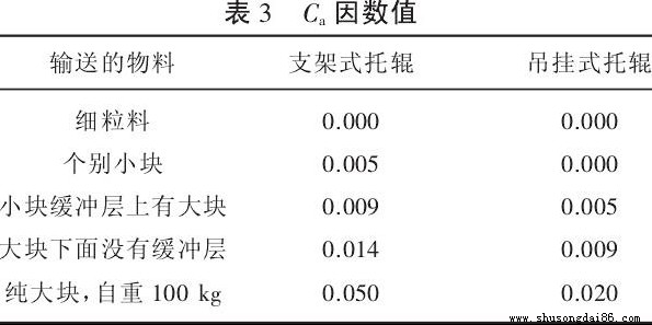 ��ͬ��݁�M���b�Y(ji��)��(g��u)����(sh��)ֵ