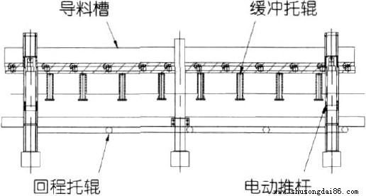 Ƥ���C��֧݁��δ���Mǰ�Ĳ���