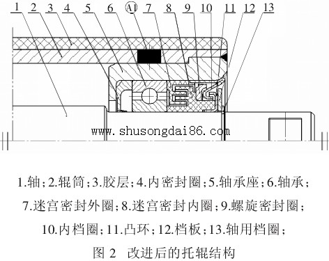 坤碩輸送帶公司創(chuàng)新后的托輥結(jié)構(gòu)圖