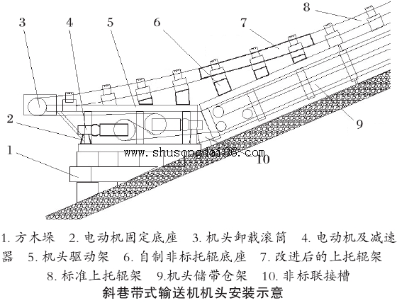 б��Ƥ��ݔ�͙C���b����ʾ��D