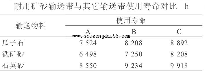 ݔ�͎�ʹ�Õr�g����