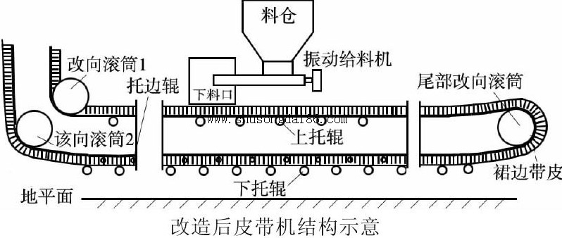 擋邊皮帶輸送機結構布局圖
